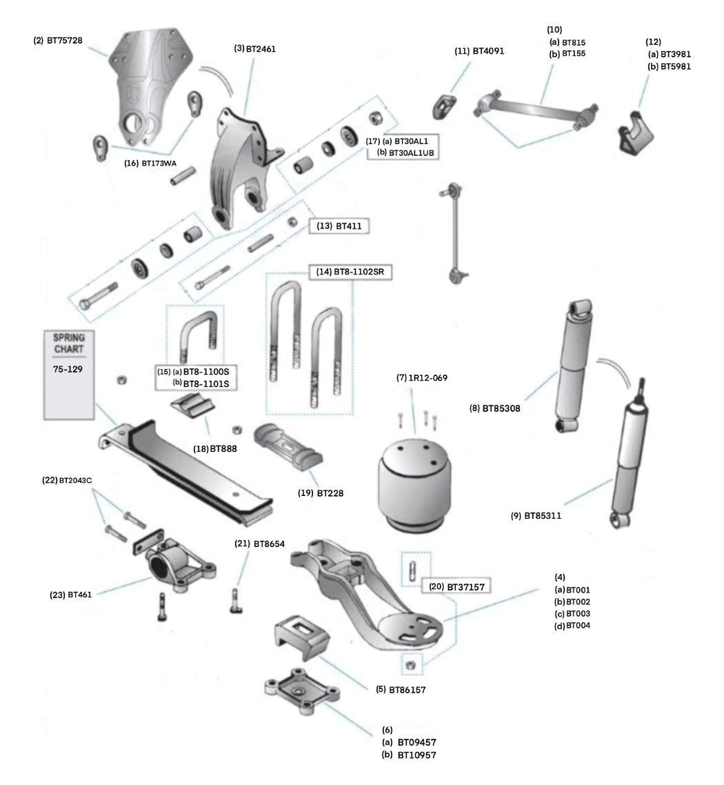 Peterbilt Rear Air Leaf Springs - Air Leaf Suspension Schematic